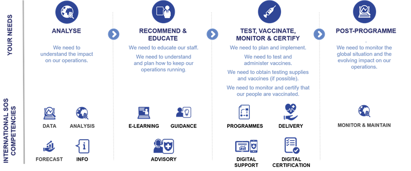 vaccine-solution vaccine solution